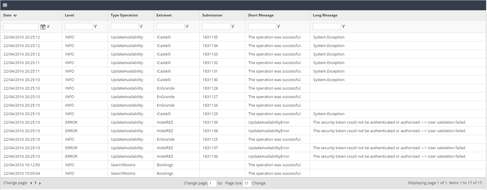 2. Channel Manager Activity List