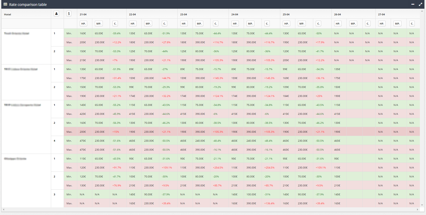 4. Rate comparison table